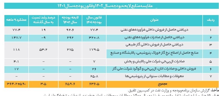صنعت پتروشیمی , 