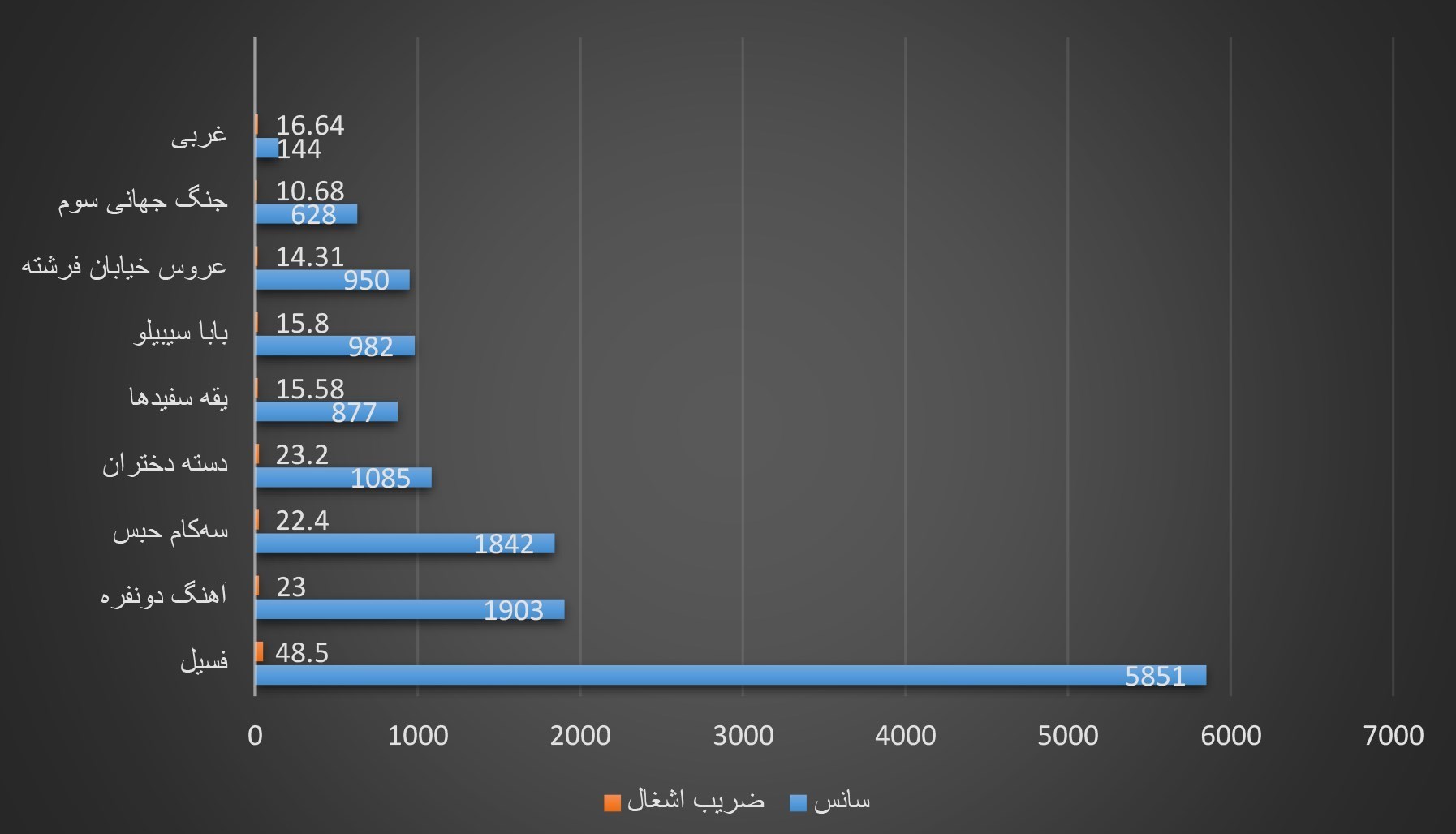 اخبار اکران , فیلم , سینمای ایران , فیلم خارجی , 