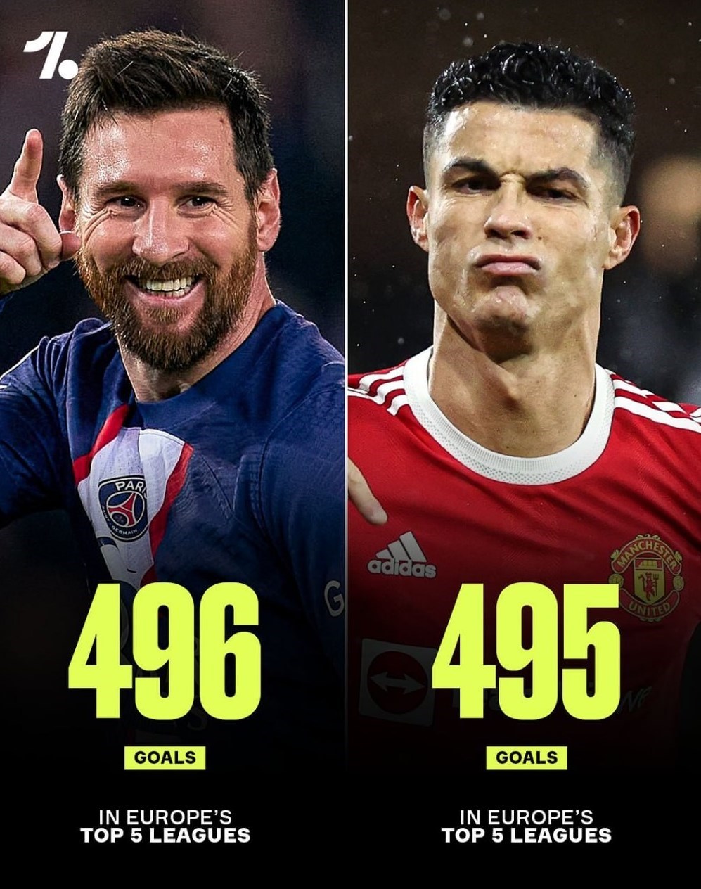 لیونل مسی , کریستیانو رونالدو , 