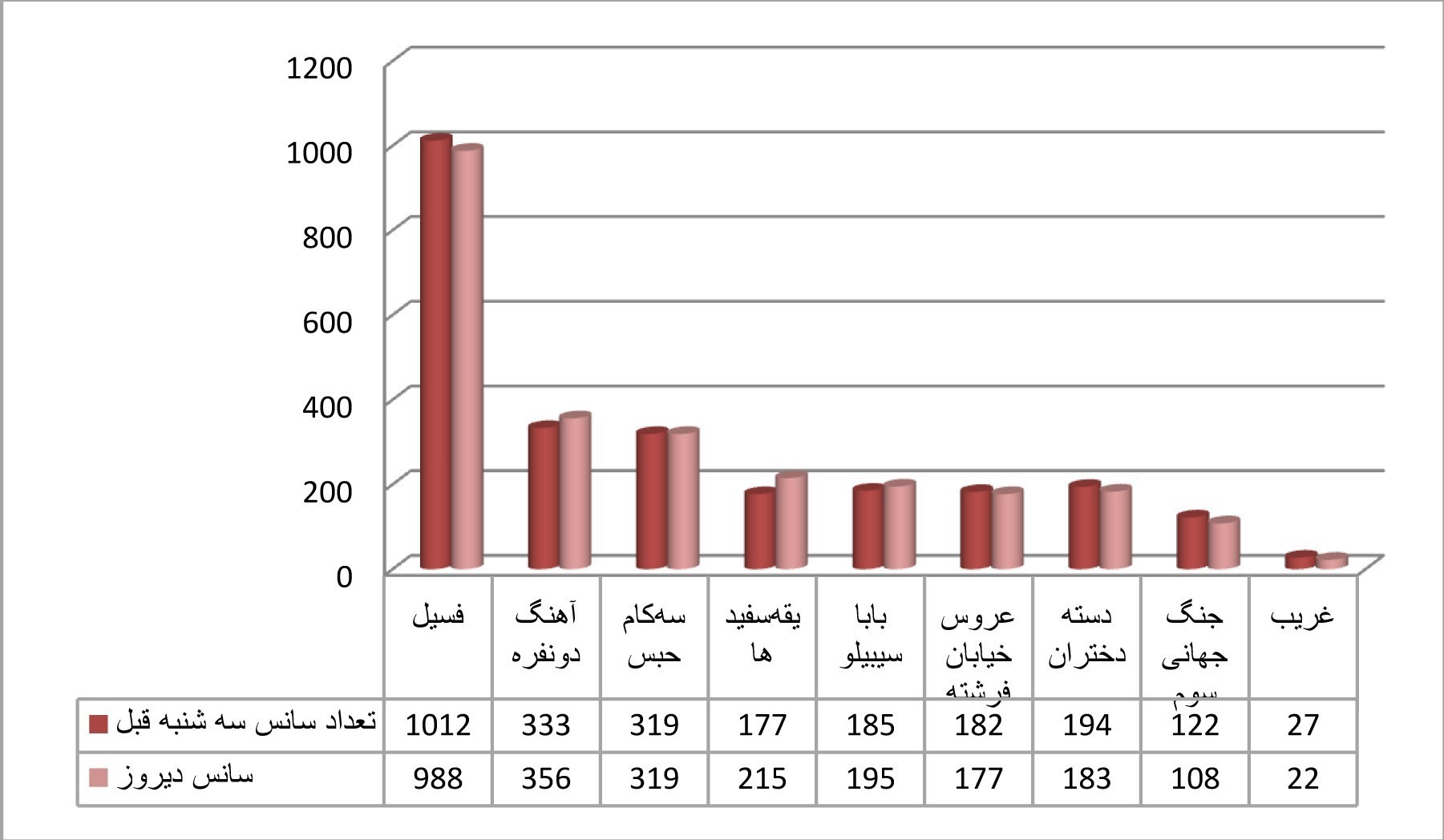 اخبار اکران , فیلم , سینما , سینمای ایران , فیلمهای سینمایی ایران , فیلم خارجی ,