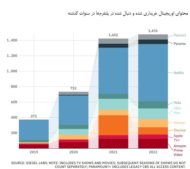 هالیوود , نتفلیکس , فیلم , سریال , فیلم خارجی , 