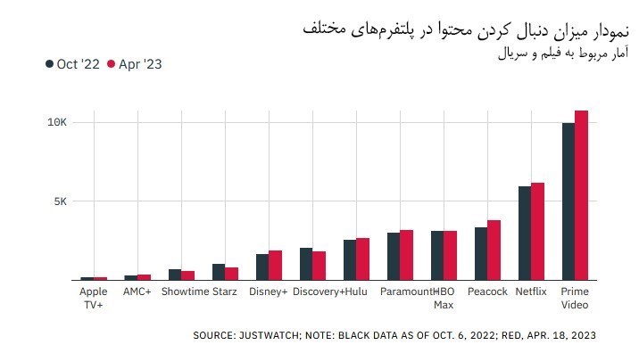 هالیوود , نتفلیکس , فیلم , سریال , فیلم خارجی , 