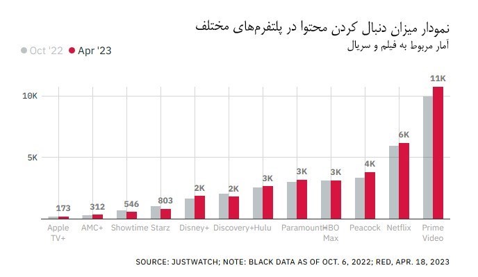 هالیوود , نتفلیکس , فیلم , سریال , فیلم خارجی , 