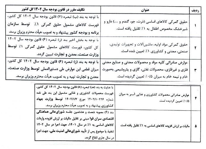 مالیات , مجلس شورای اسلامی ایران , 