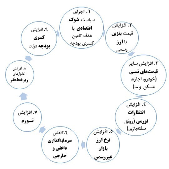اقتصاد , سیاست تثبیت اقتصادی ,