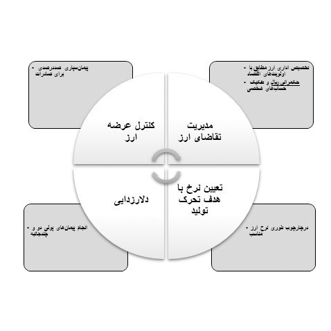 اقتصاد , سیاست تثبیت اقتصادی ,