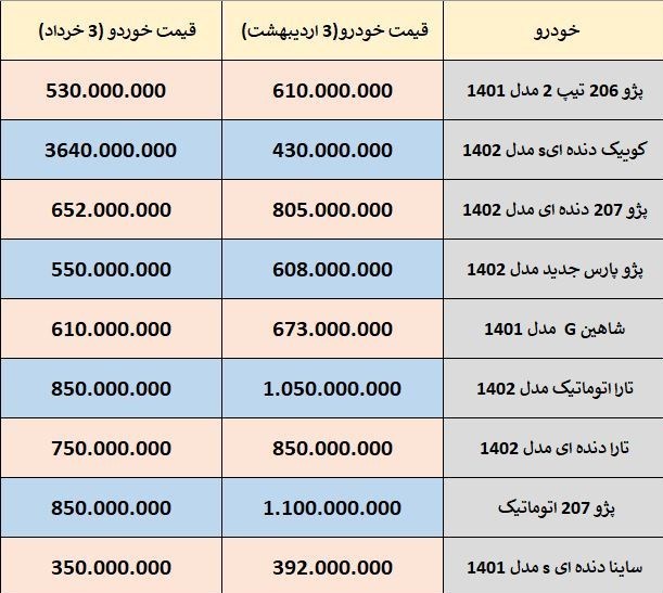 قیمت ارز , سیاست تثبیت اقتصادی , 