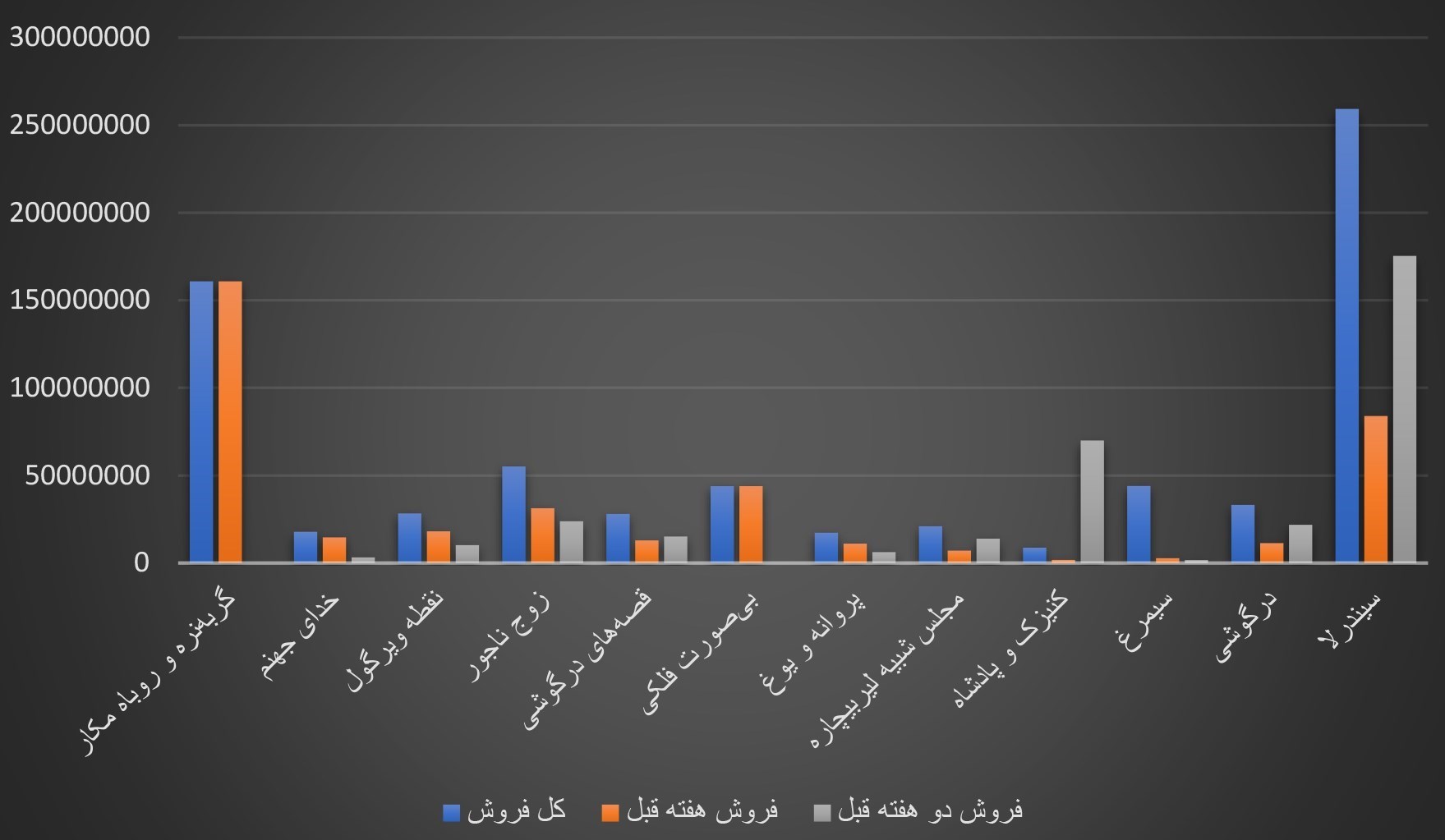 تئاتر , تئاتر شهر , پردیس تئاتر شهرزاد , خانه تئاتر , پردیس تئاتر تهران , تئاتر دینی , 