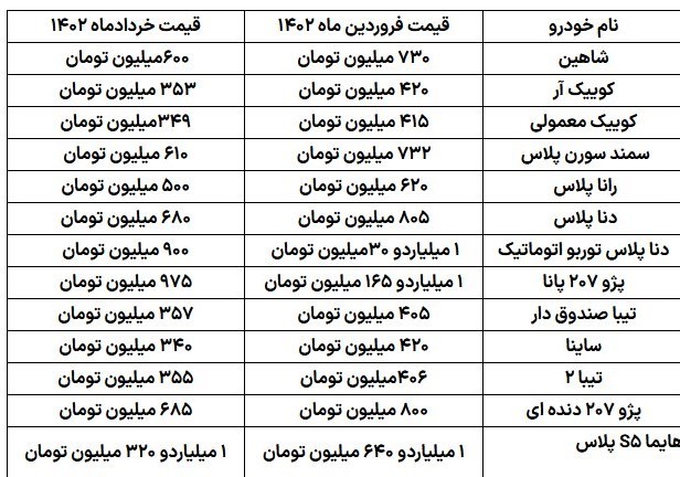 نرخ تورم , سیاست تثبیت اقتصادی , 