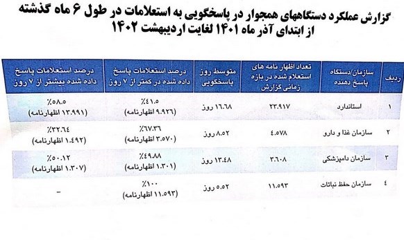 گمرک جمهوری اسلامی ایران , 