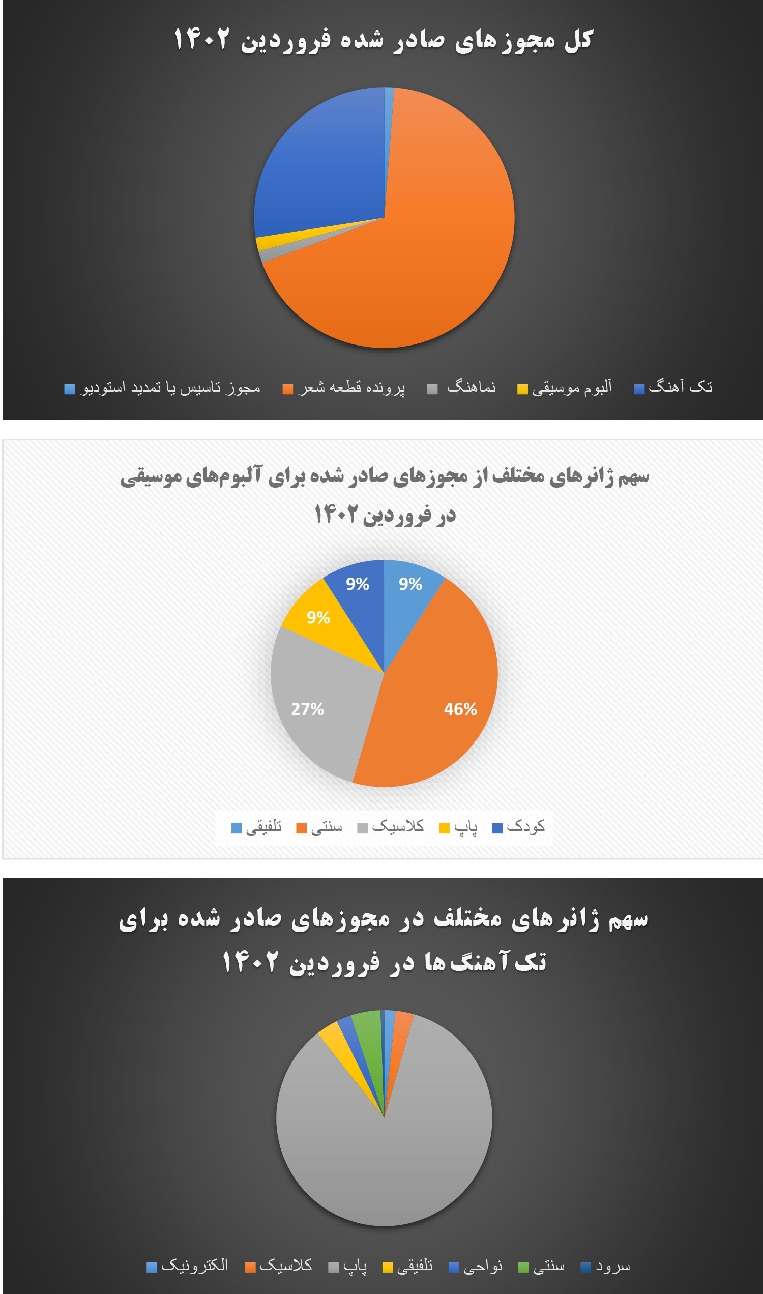 گروه موسیقی دارکوب , خانه موسیقی ایران , موسیقی , کنسرت‌ , 