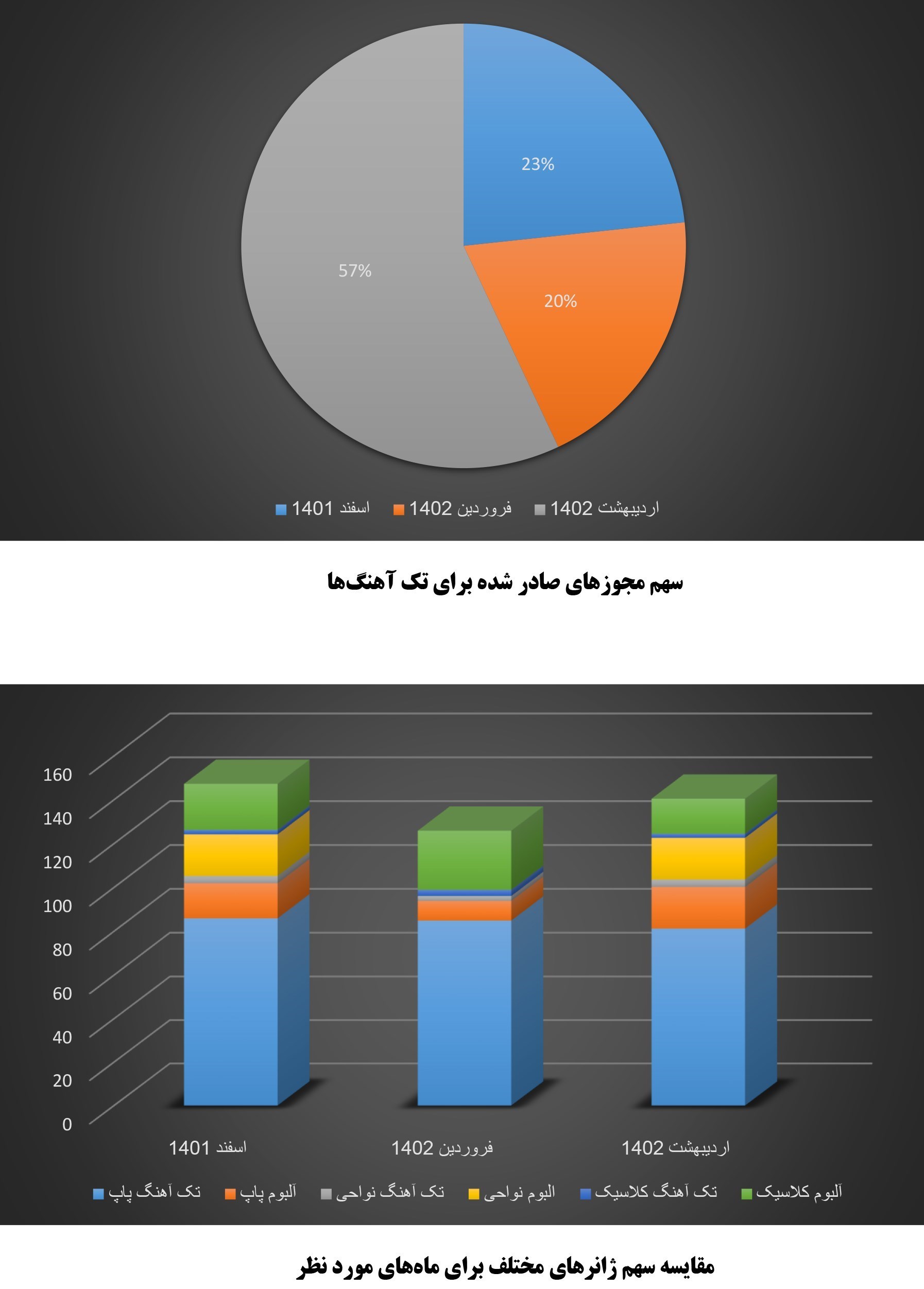 گروه موسیقی دارکوب , خانه موسیقی ایران , موسیقی , کنسرت‌ , 