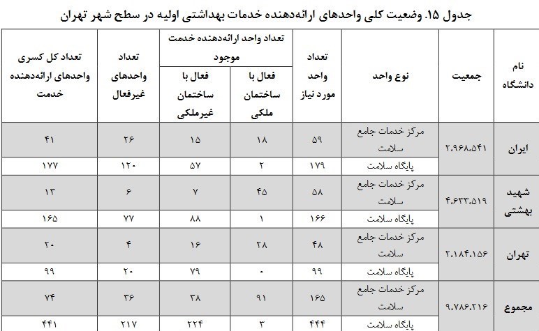 بیمارستان , وزارت بهداشت , بهداشت و درمان , دانشگاه های علوم پزشکی ایران , دانشگاه علوم پزشکی شهید بهشتی , دانشگاه علوم پزشکی تهران , 