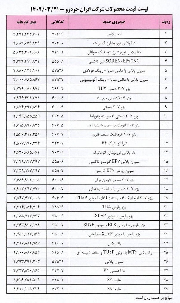 خودرو , گروه صنعتی ایران خودرو , 