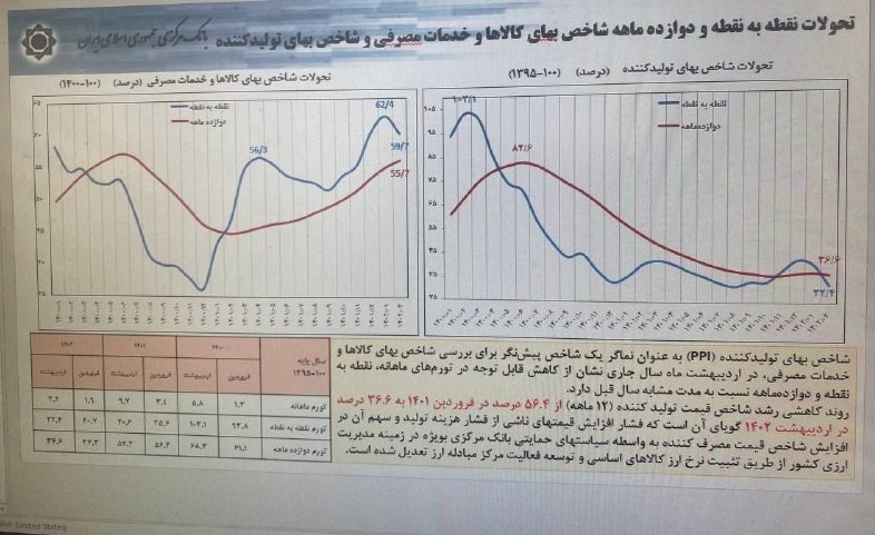 سیاست تثبیت اقتصادی ,
