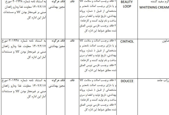 وزارت بهداشت , بهداشت و درمان , سازمان غذا و دارو , داروی شیمیایی , 