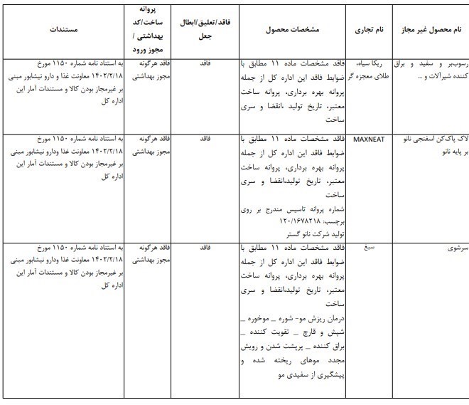 وزارت بهداشت , بهداشت و درمان , سازمان غذا و دارو , داروی شیمیایی , 