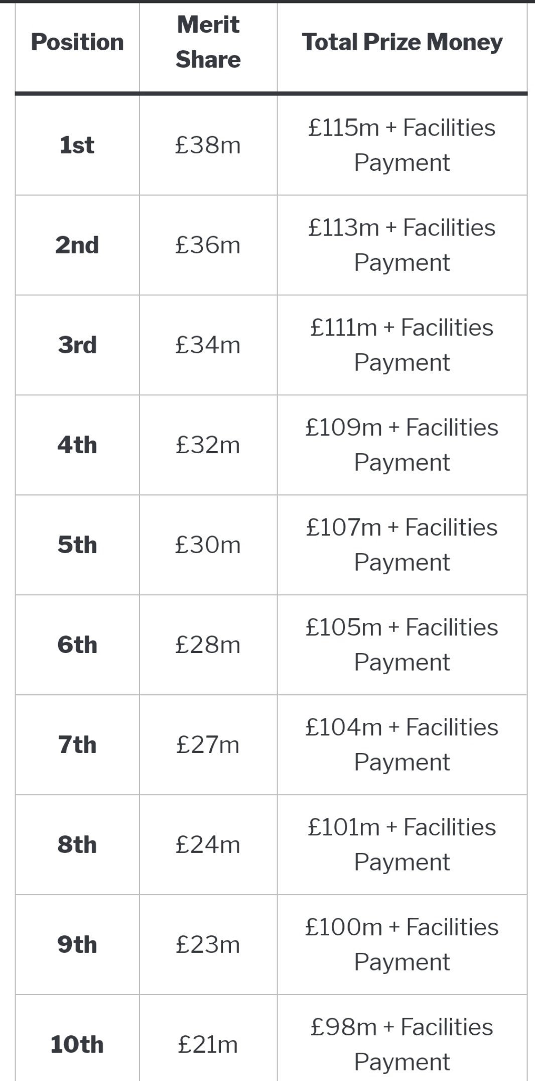 لیگ برتر فوتبال انگلیس ,
