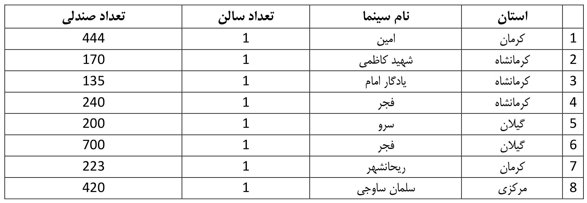 سینما , سینمای ایران , + فیلم (بینالملل) , فیلم ,