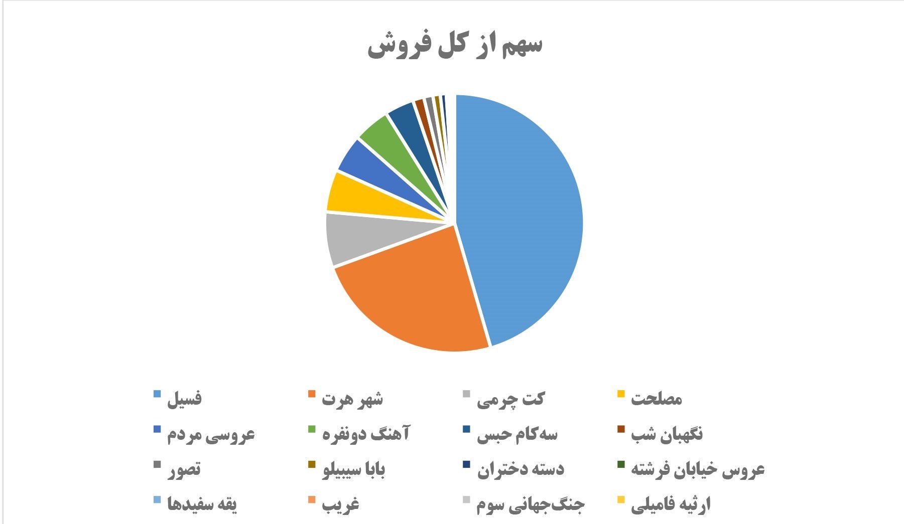 فیلم , فیلمهای سینمایی ایران , سینما , سینمای ایران ,