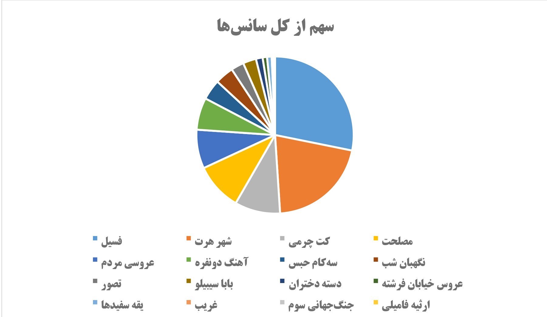 فیلم , فیلمهای سینمایی ایران , سینما , سینمای ایران ,