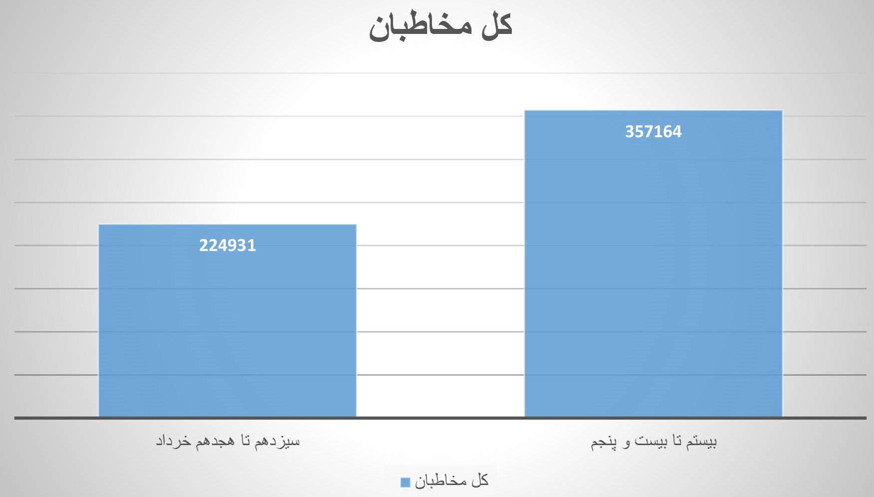 فیلم , فیلمهای سینمایی ایران , سینما , سینمای ایران ,