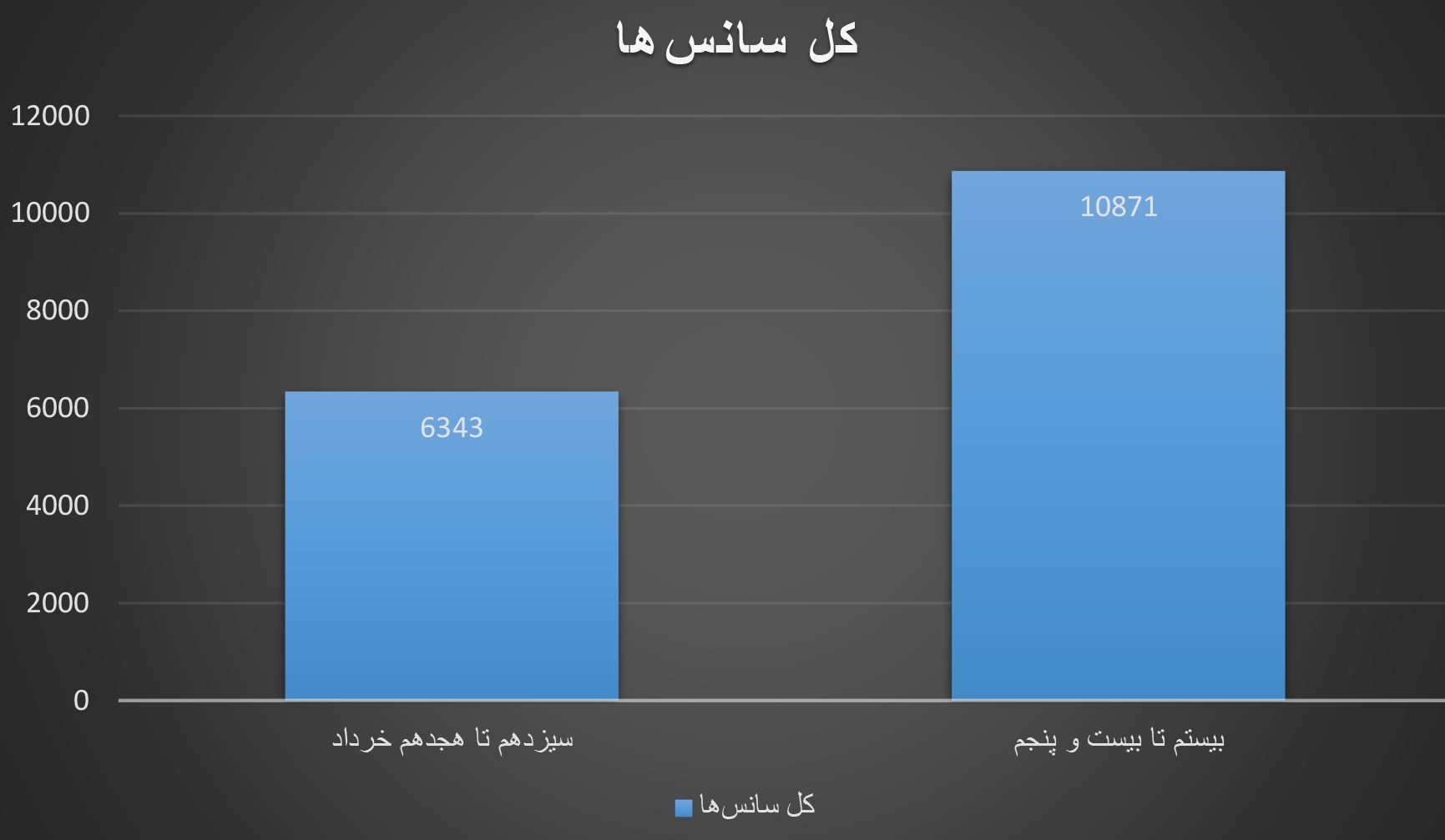 فیلم , فیلمهای سینمایی ایران , سینما , سینمای ایران ,