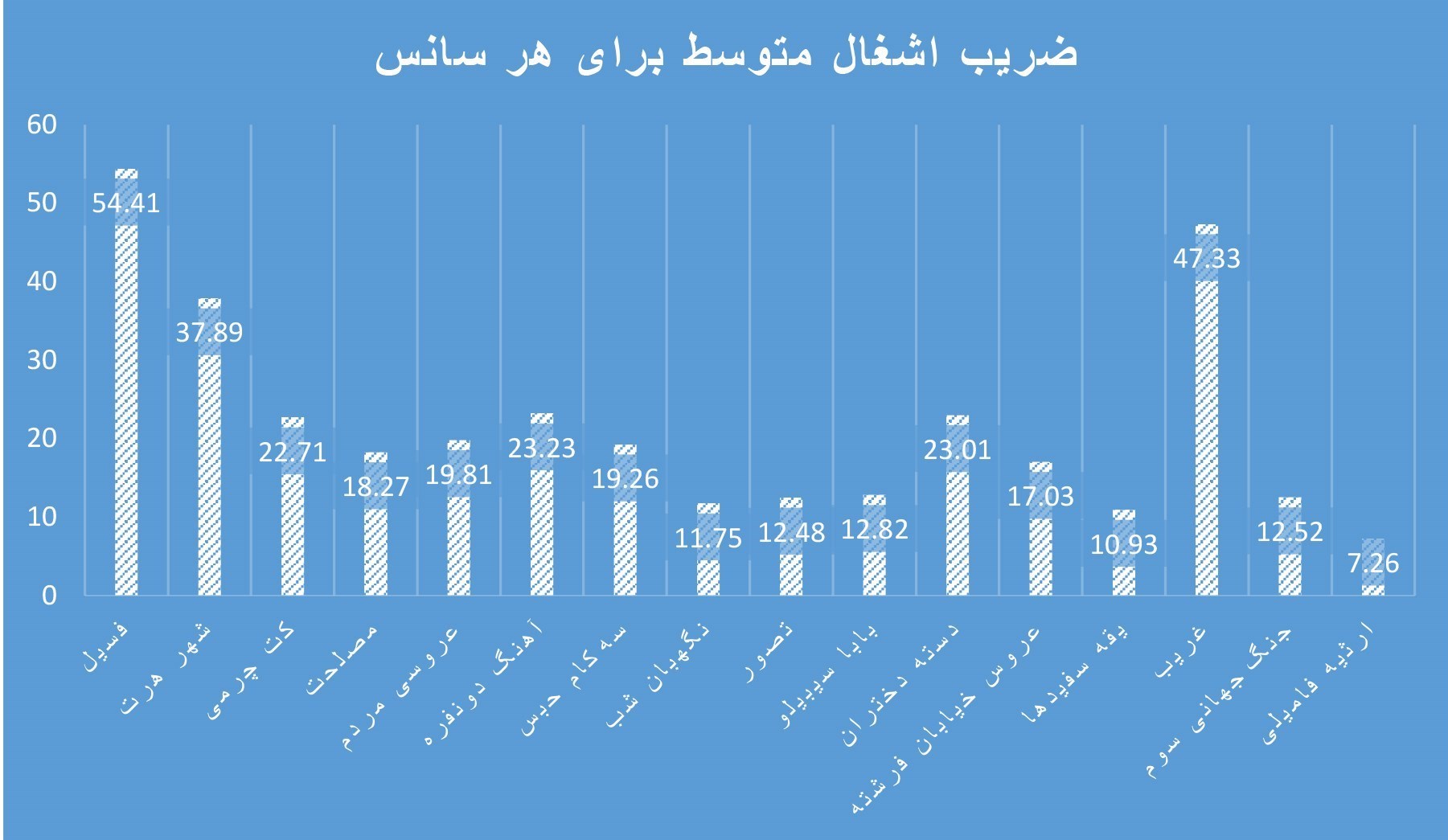 فیلم , فیلمهای سینمایی ایران , سینما , سینمای ایران ,