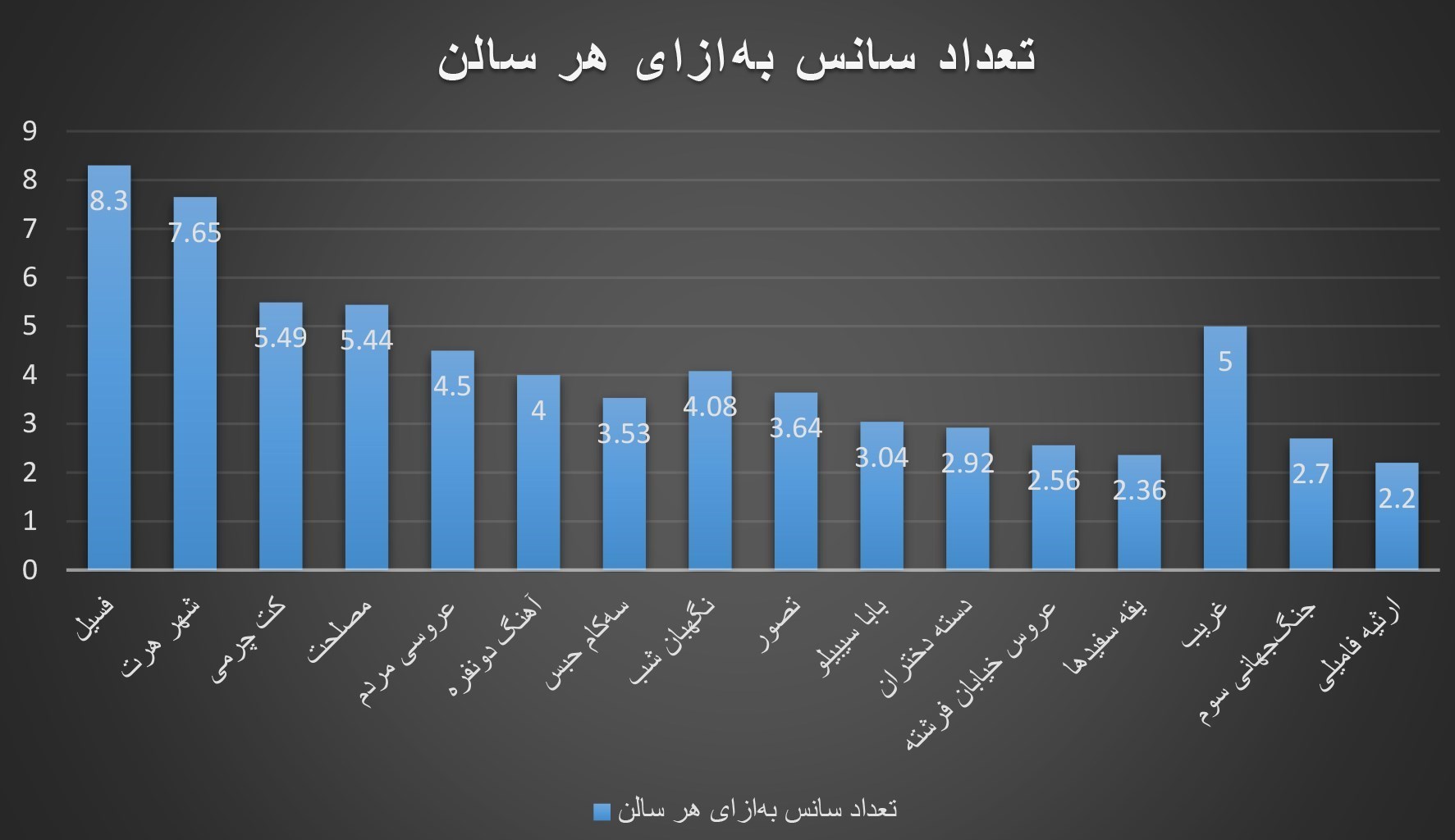 فیلم , فیلمهای سینمایی ایران , سینما , سینمای ایران ,