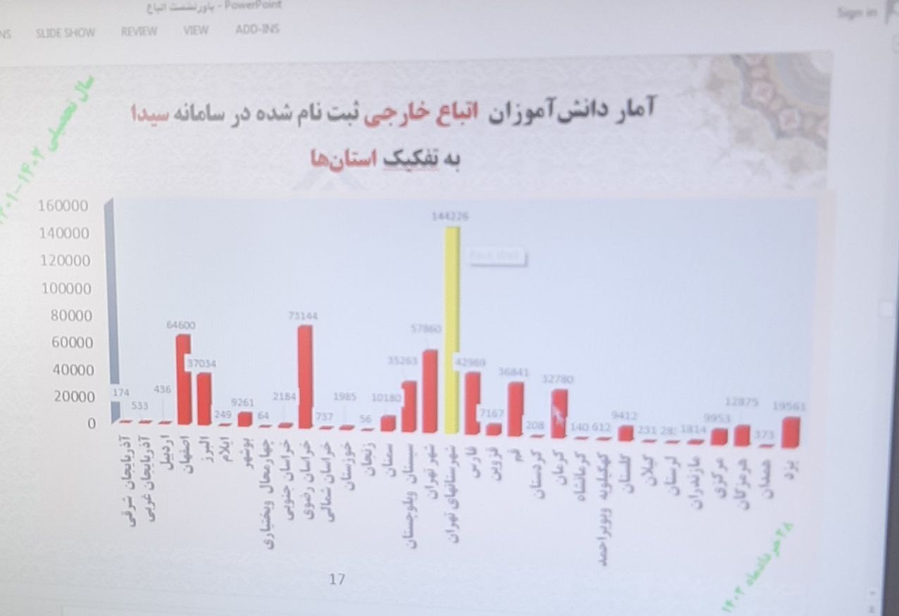 دانشآموزان اتباع خارجی , دانشآموزان , مدارس دولتی ,