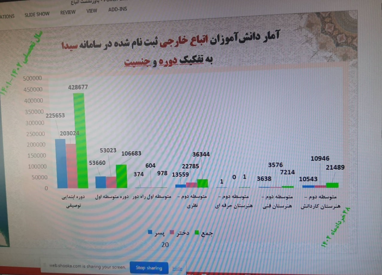 دانشآموزان اتباع خارجی , دانشآموزان , مدارس دولتی ,