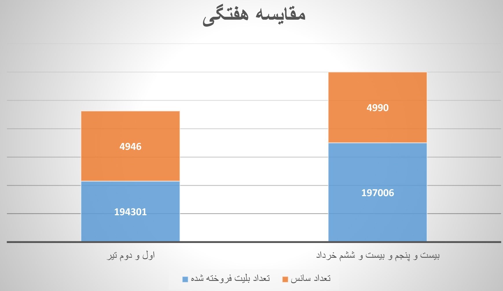 فیلم , فیلم خارجی , سینما , سینمای ایران , اخبار اکران , 