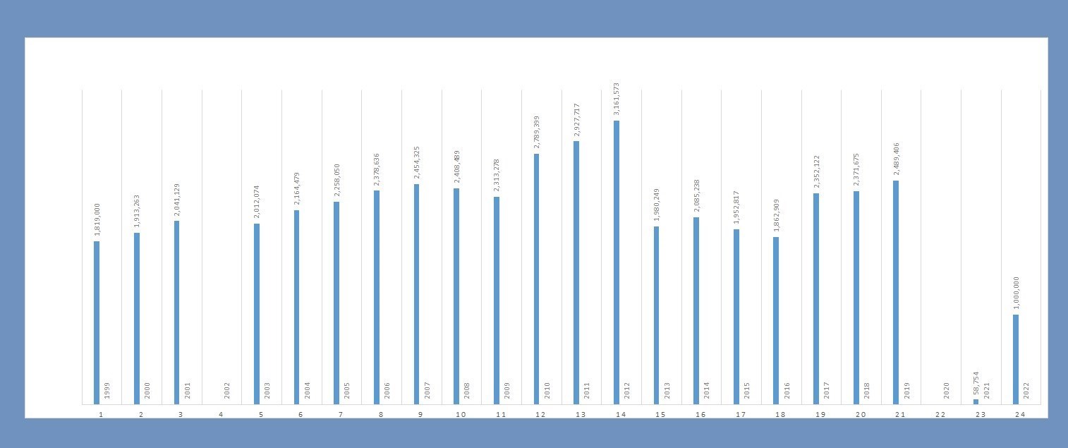 حج تمتع , حج تمتع 402 , حجاج , 