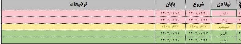 تیم ملی فوتبال ایران , جام ملت‌های آسیا , تیم ملی فوتبال  ژاپن , تیم ملی فوتبال  استرالیا , تیم ملی فوتبال عربستان سعودی , 