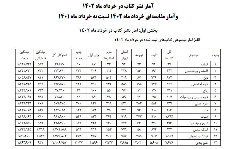 بازار نشر , صنعت نشر , تازههای نشر , کتابفروشیها , کتابفروشی , کتاب و ادبیات , کتاب , خانه کتاب ,