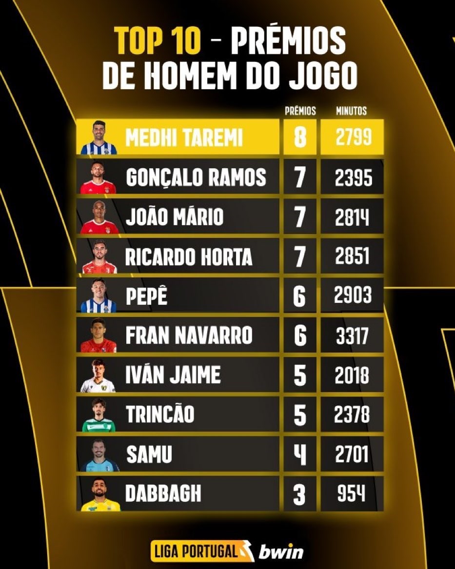 مهدی طارمی , لژیونرهای فوتبال ایران , تیم فوتبال پورتو پرتغال , 