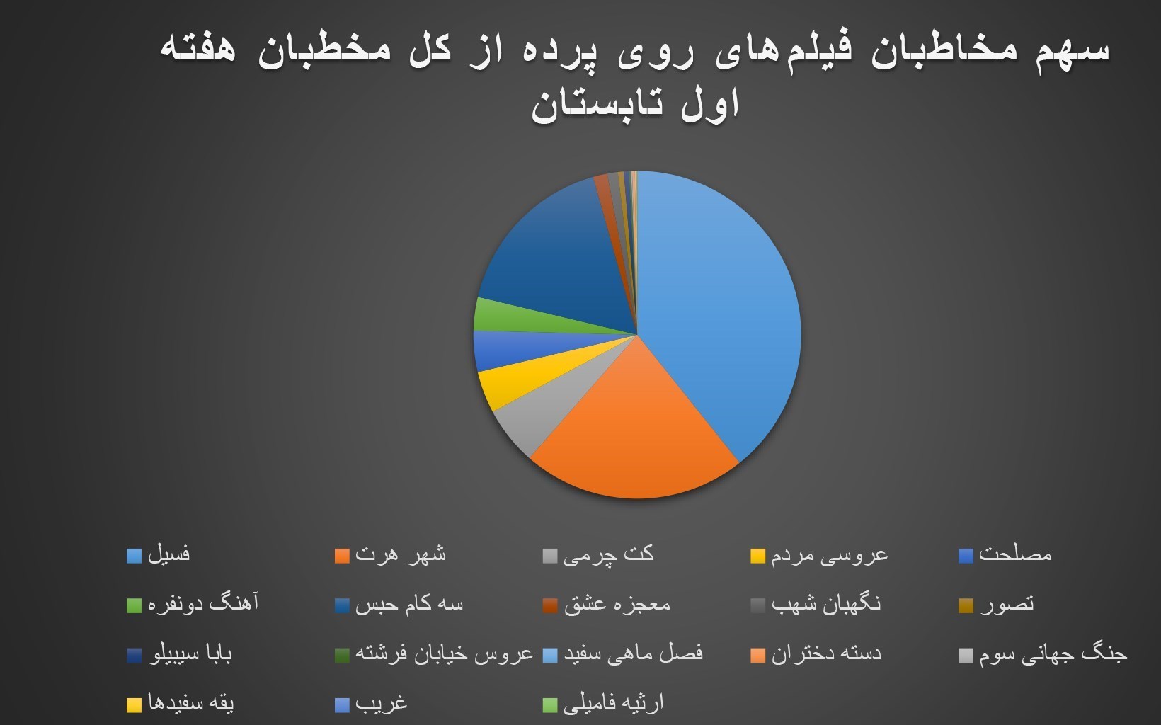 فیلم , اخبار اکران , فیلم خارجی , سینما , سینمای ایران , 