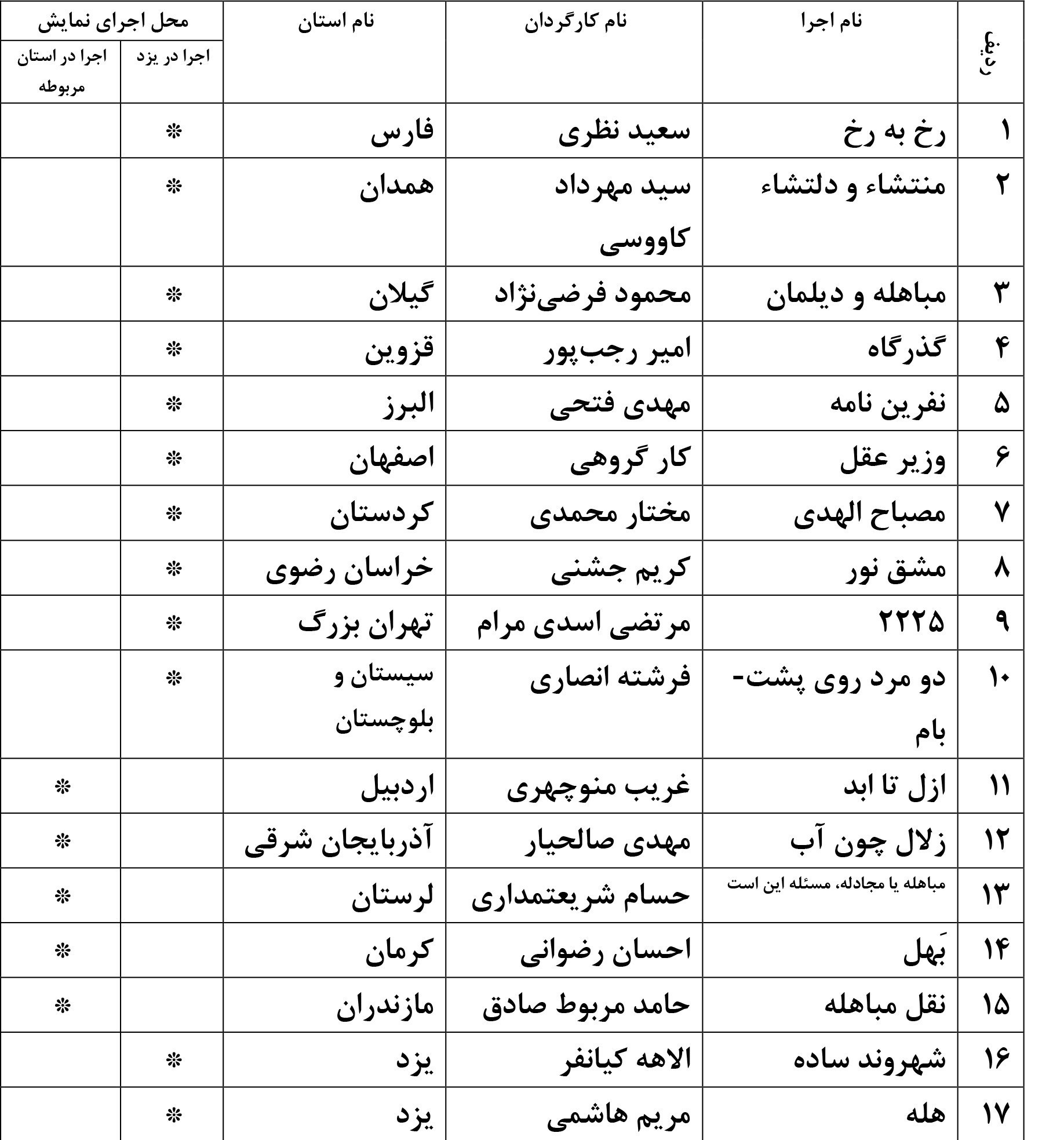 تئاتر , تئاتر شهر , تئاتر مقاومت ,