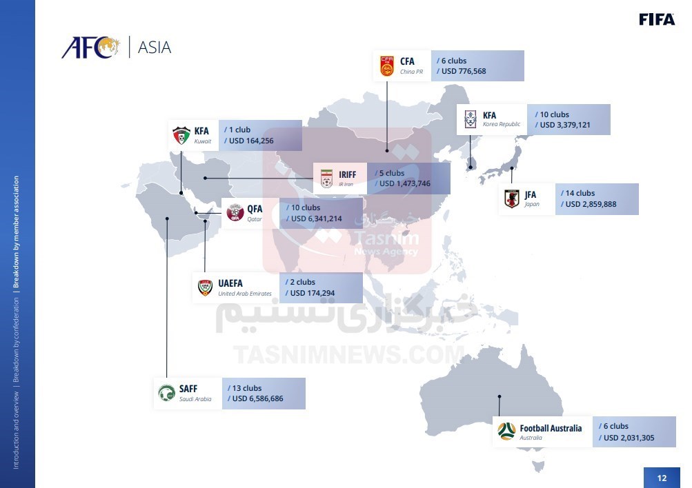 فدراسیون بین‌المللی فوتبال (فیفا) , تیم فوتبال پرسپولیس , تیم فوتبال استقلال , تیم فوتبال تراکتور تبریز , تیم فوتبال سپاهان اصفهان , تیم فوتبال سایپا , فدراسیون فوتبال , 