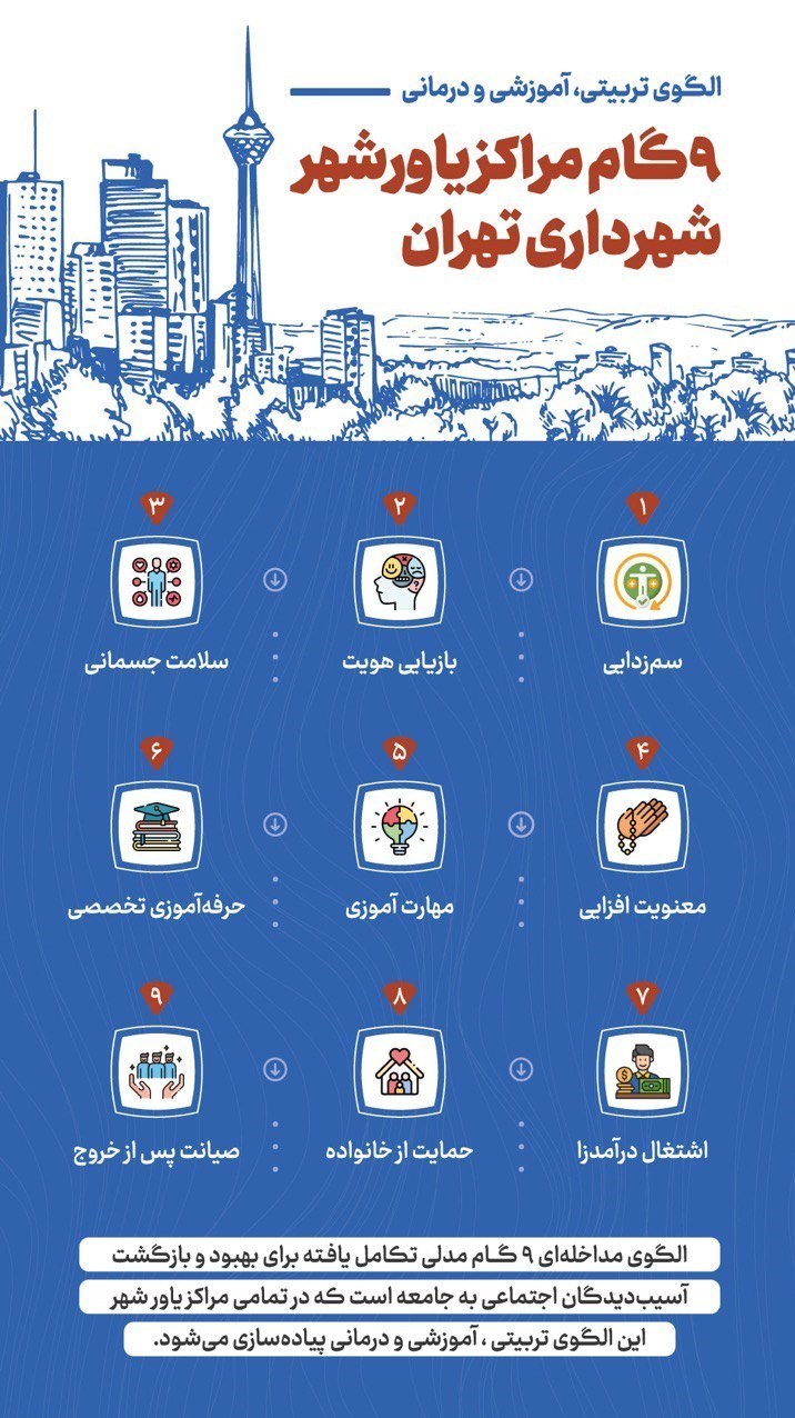 معتاد متجاهر , شهرداری تهران , 
