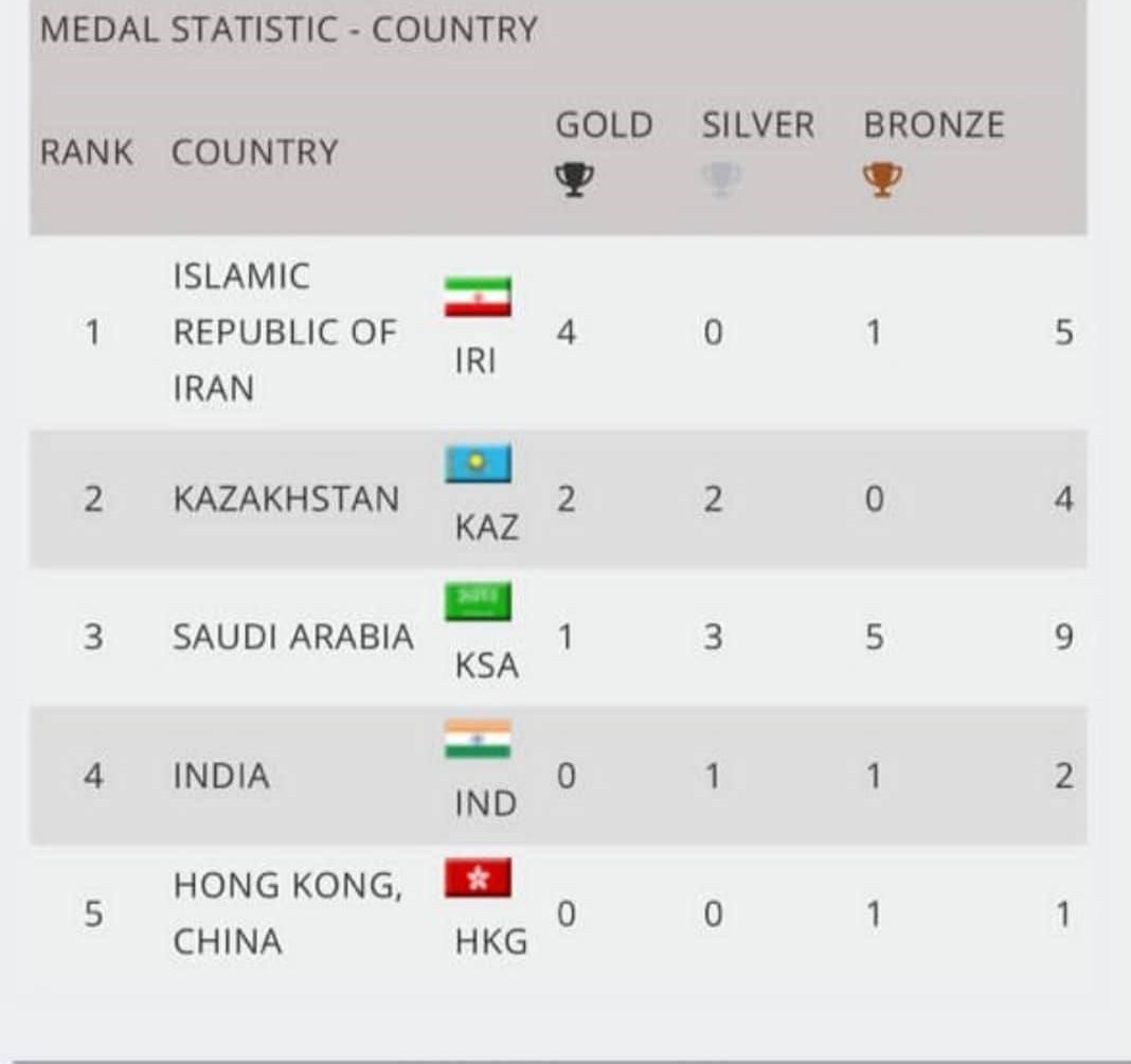 پاراکاراته , 