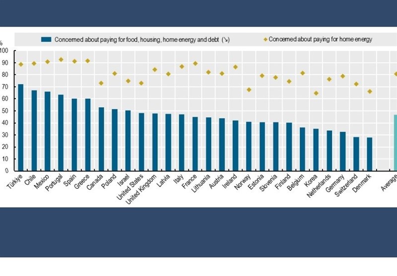 کشور ترکیه , 