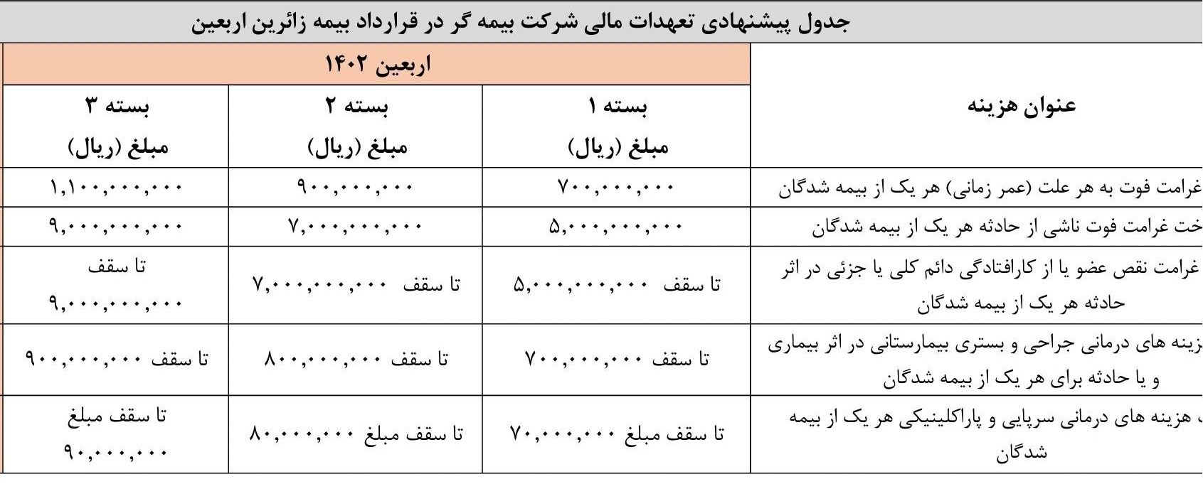 اربعین 1402 , اربعین , پیاده روی اربعین , 