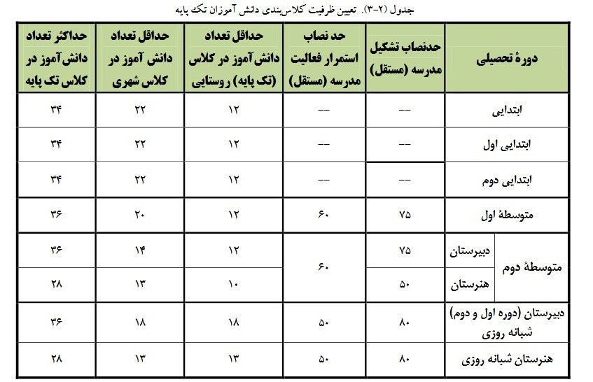 معلمان , وزارت آموزش و پرورش , مدارس غیر دولتی , 
