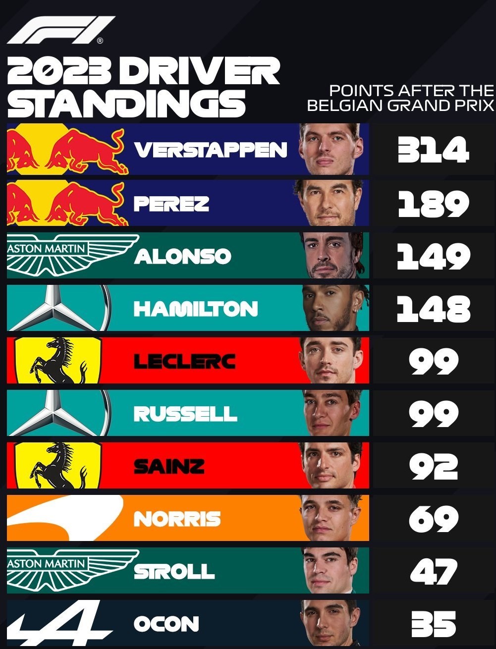 اتومبیلرانی فرمول یک , اتومبیل رانی ,