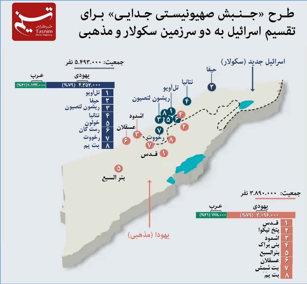 رژیم صهیونیستی (اسرائیل) , اعتراضات اسرائیل , بنیامین نتانیاهو , 