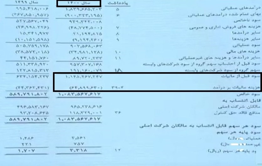 مالیات , بورس اوراق بهادار تهران , صنایع فولادی , 