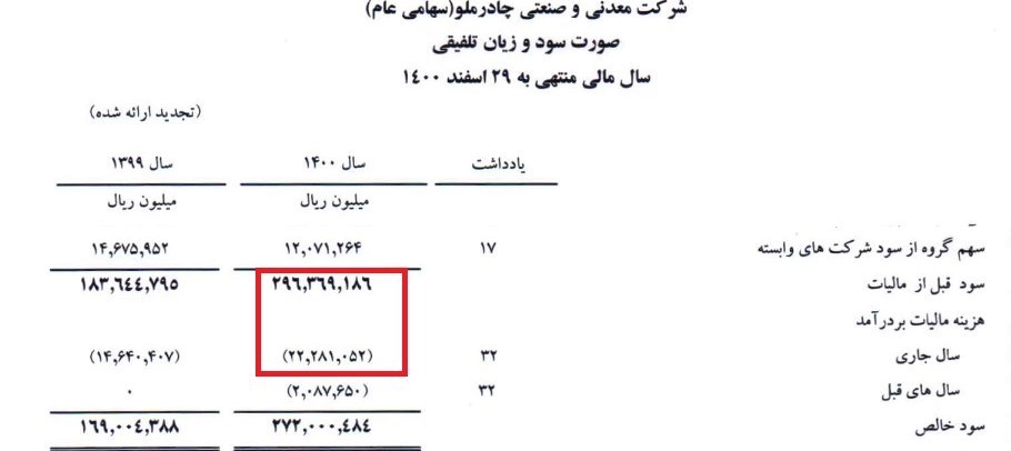 مالیات , بورس اوراق بهادار تهران , صنایع فولادی , 