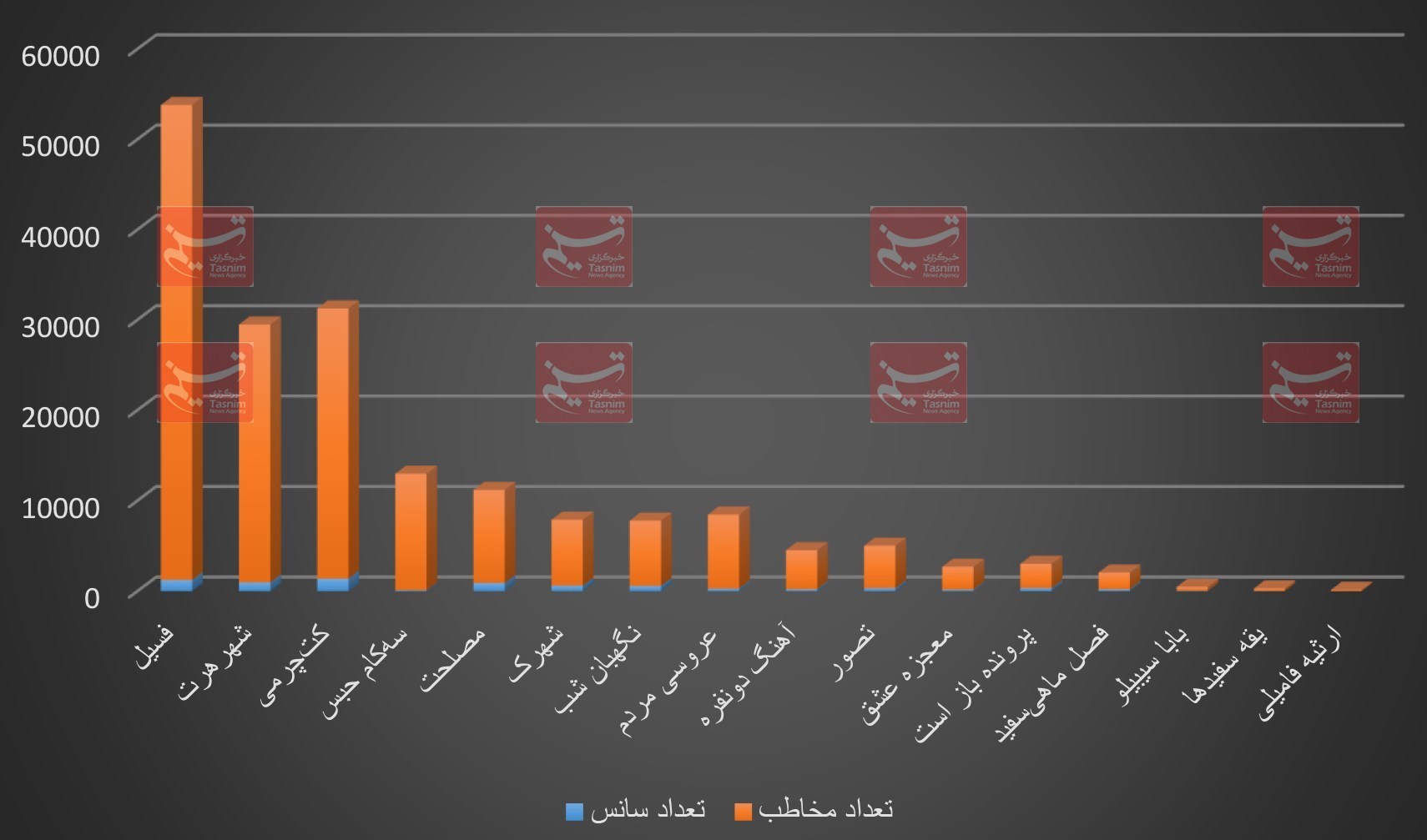 سینما , سینمای ایران , اخبار اکران , 