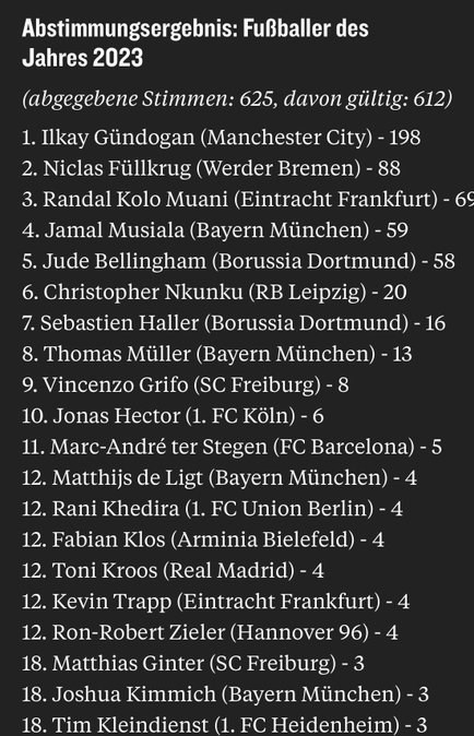 تیم فوتبال منچسترسیتی انگلیس , فوتبال آلمان , 